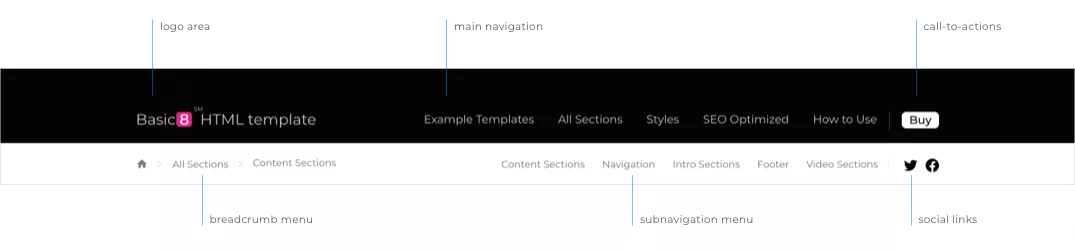 Website Navigation Design